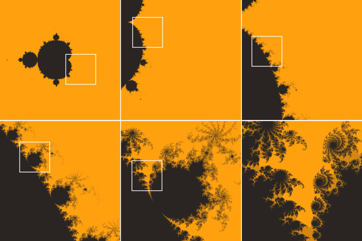 Detail of the Mandelbrot set, a famous fractal at different spatial scales that zoom by a factor of four each time. 