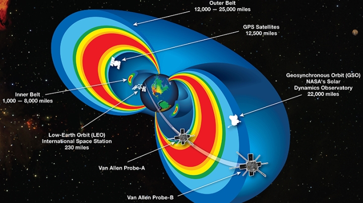 an illustration of the Van Allen Belts 