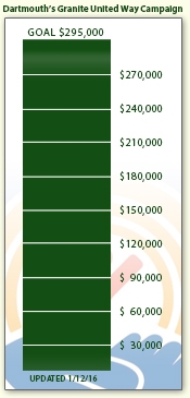 United Way thermometer