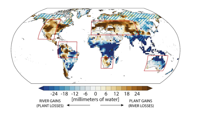 Future runoff lost to future vegetation by the end of the century (based on climate model projections). Brown colors represent the amount of water per year in precipitation that is likely to go to the future canopy rather than to runoff, consistent with “Future climate 2&quot;. Blue colors represent the opposite, consistent with “Future climate 1.&quot; Blue hatching shows regions where models project significant increases in annual runoff. Figure provided by Justin S. Mankin.